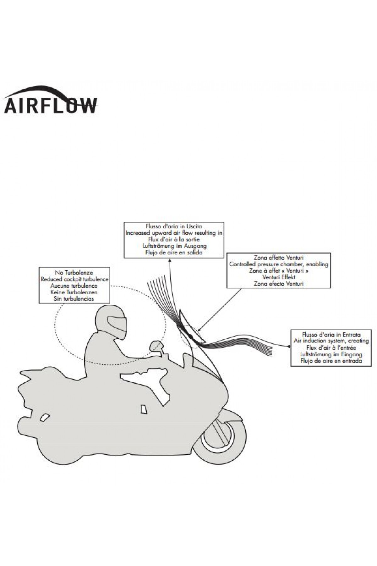GIVI AF4105 KAWASAKI VERSYS 650 (15-16) -1000 (12-16) RÜZGAR SİPERLİK